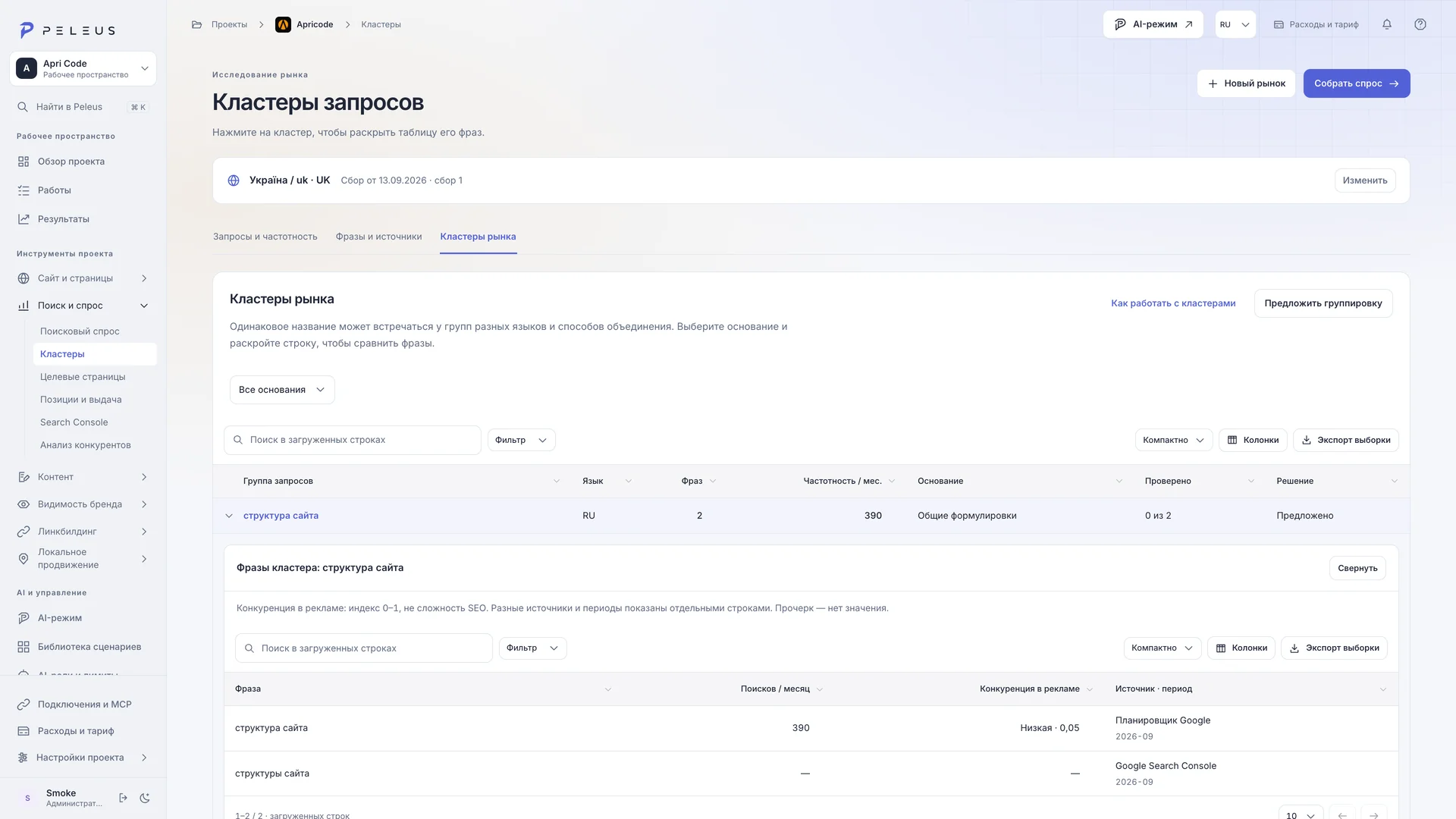 An expanded query cluster showing related search terms